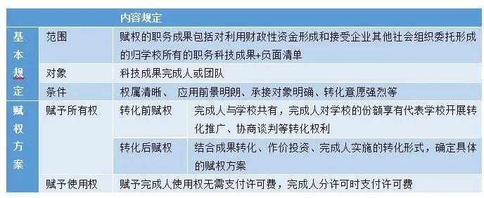 高校科技成果转化体系典型案例 ① | 上海交通大学